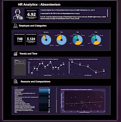 HR Analytics Absenteeism Project - SQL & Power BI