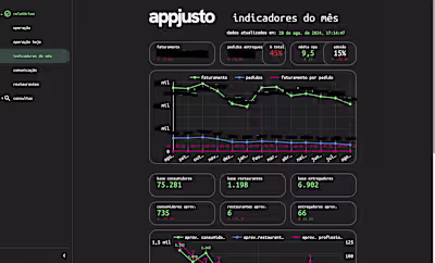 Data Visualization for a Three-Sided Marketplace