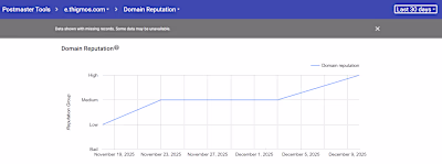 IN LESS THAN 30 DAYS!! I was able to fix the client's domain...