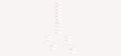  Kartra, Kajabi, GHL, Clickfunnels,++: Web Dev / Sales Funnels 