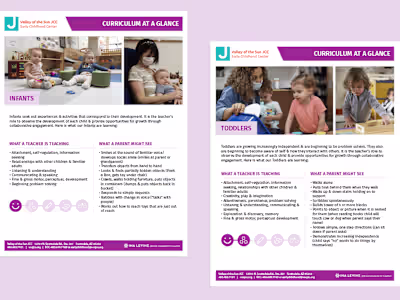 Educational Handouts for Parent Awareness in Early Learning