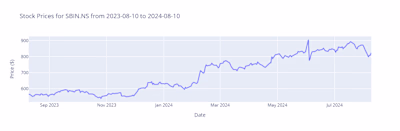 Comprehensive Stock Analysis and Prediction Using LSTM: A Case …