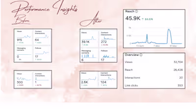 Meta Ads Campaign Setup