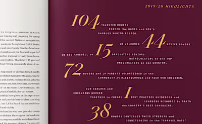 Loyola Academy Rowing