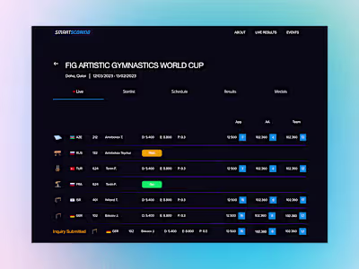 Smartscoring Results