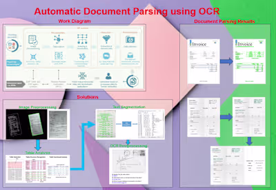 Automatic Document Parsing using OCR