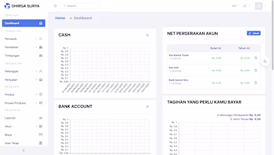 Enterprise Resource Planning System For PT. Dhirga Surya