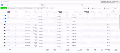 Huge Return On Investment with Facebook Ads