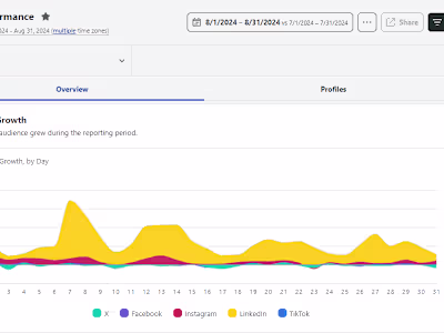 Social Media Management