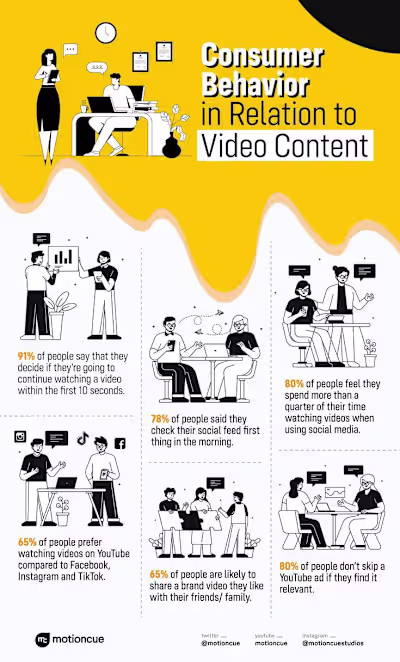 infographics design.