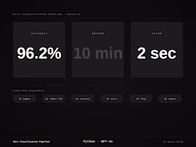 Built an AI pipeline to