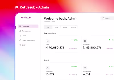 KettleSub Admin Dashboard Design