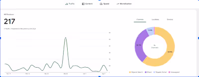 This is a 28-day overview