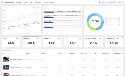 Self Improvement Training Facebook Marketing