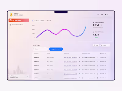 🎫 NFT Ticketing Dashboard for IRCTC A design submission exp...