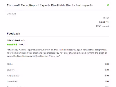 Pivotable pivot chart reports