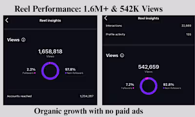 Instagram Growth That Took Inclusively Remote Viral