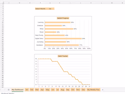 Excel Habit Tracker (Dashboard View)