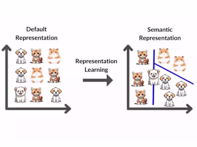 
Self-Supervised Learning Research (2020)