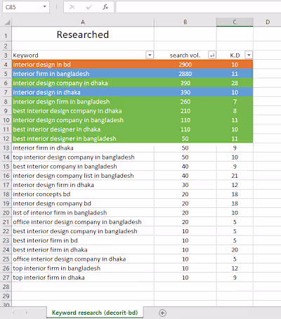 SEO keyword research