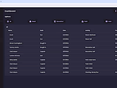 GTA RP Org Management