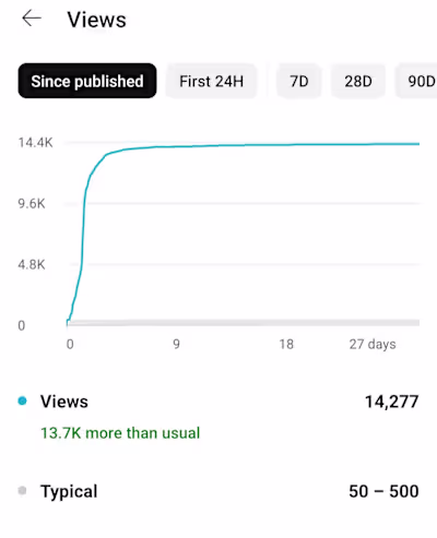 YouTube Growth Analytics