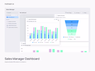 Sales Manager Dashboard for Instream CRM