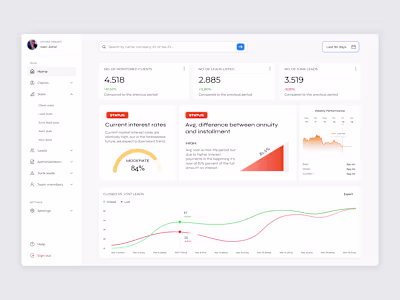 Internal Dashboard Design for Refinance Digital