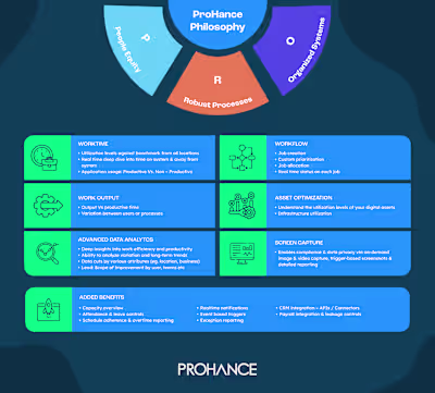 Infographics and Case Study Design