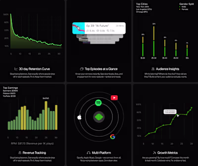 Features section of Podify site