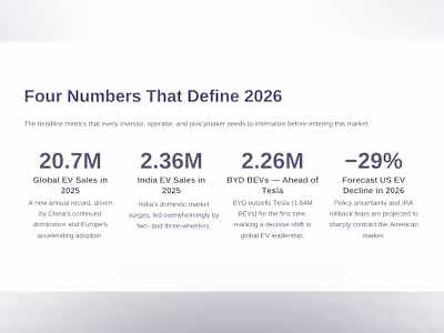 Built a clean and simple