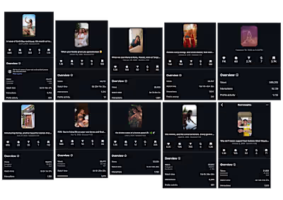 Brand Growth and Engagement Enhancement for Royal Codes