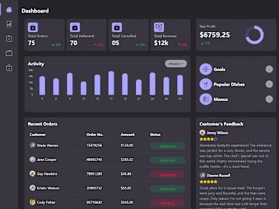 Responsive Dashboard
