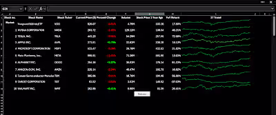 Stop Guessing: Automated Excel Tracker Delivers Dynamic Stoc...