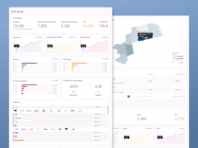 Advertising SaaS app report
