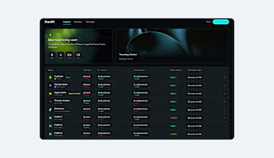 Your home for all things Points, Airdrop and Pre-market tokens