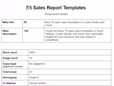 Published on Coupler.io