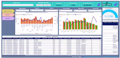 Data Visualization and Reporting in Power BI