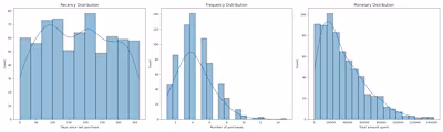 WalidBenzineb/E-commerce-Data-Analysis-