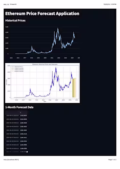 Web Application To Analyse Bitcoin Prices