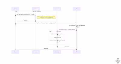 ERC-7518: Dynamic Compliant Interop Security Token