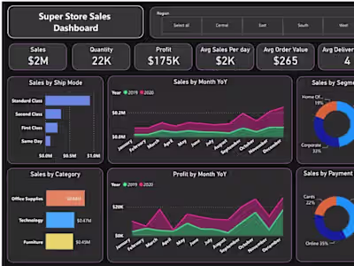 Super Store Dashboard 