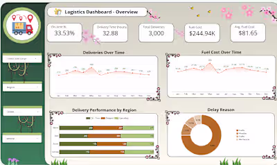 Logistics Dashboard