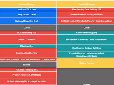 Business Planning Coaching