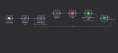 Automated LinkedIn Lead Generation System