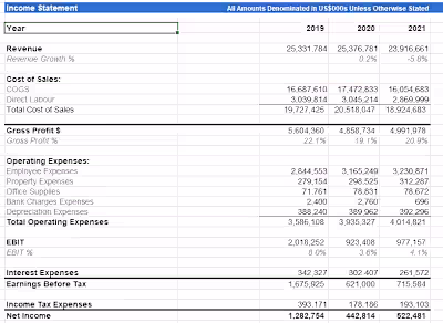 Dynamic Financial Statements with Excel Cube Formulas I've r...