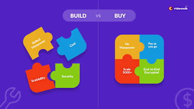 Blog Writing | Build vs Buy video KYC Infrastructure 