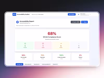 WCAG Compliance Monitor Application Development