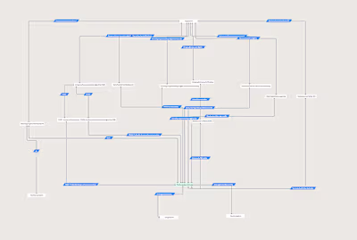 Experienced Process Engineer Needed for German Healthcare