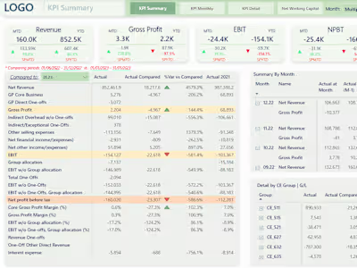 Financial Report